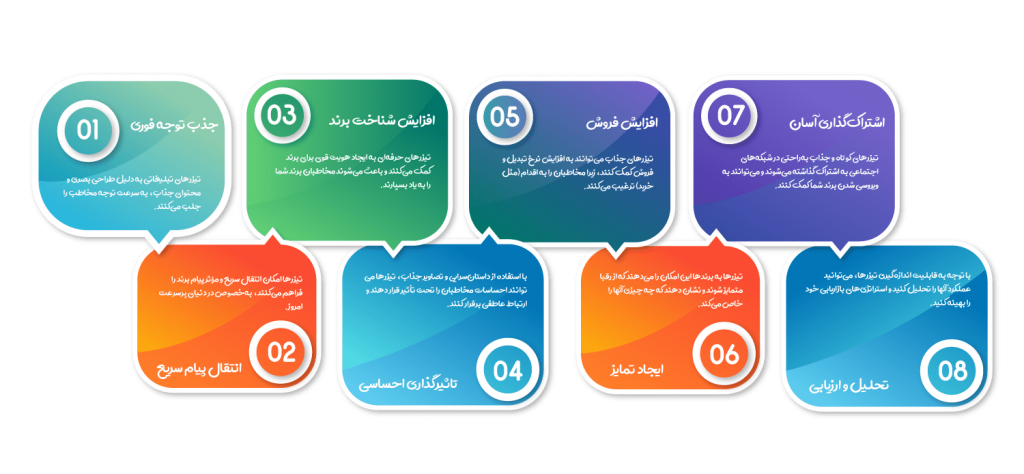 ساخت تیزر تبلیغاتی