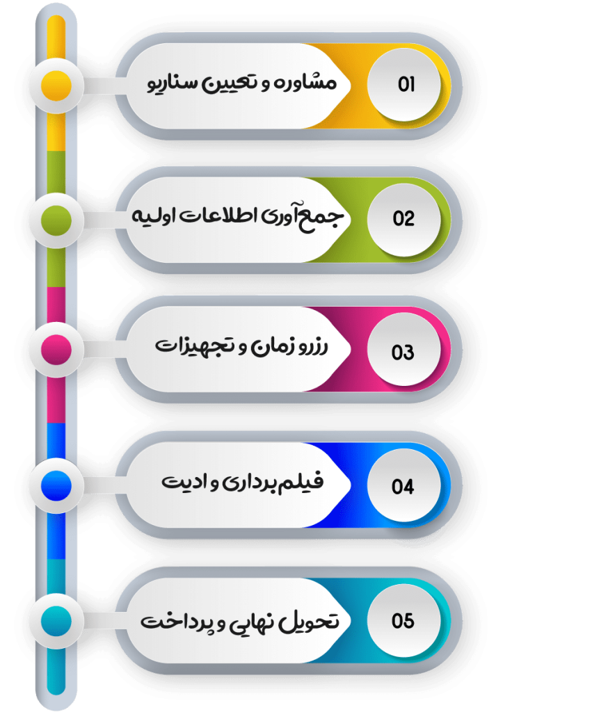 ساخت تیزر تبلیغاتی