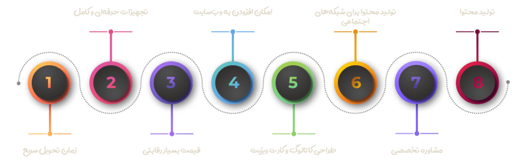 عکاسی صنعتی