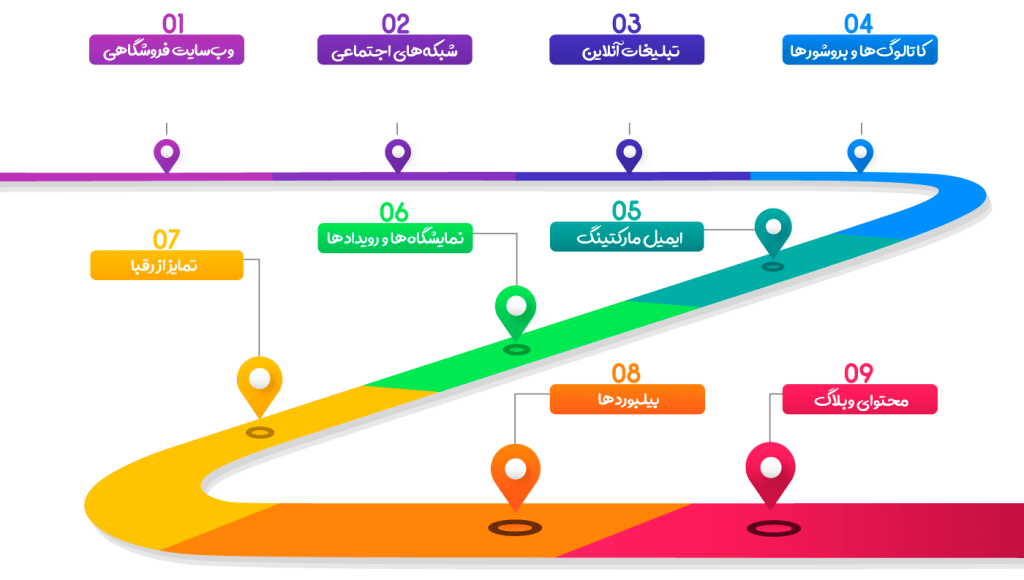 عکاسی صنعتی